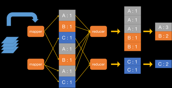 MapReduce WordCount