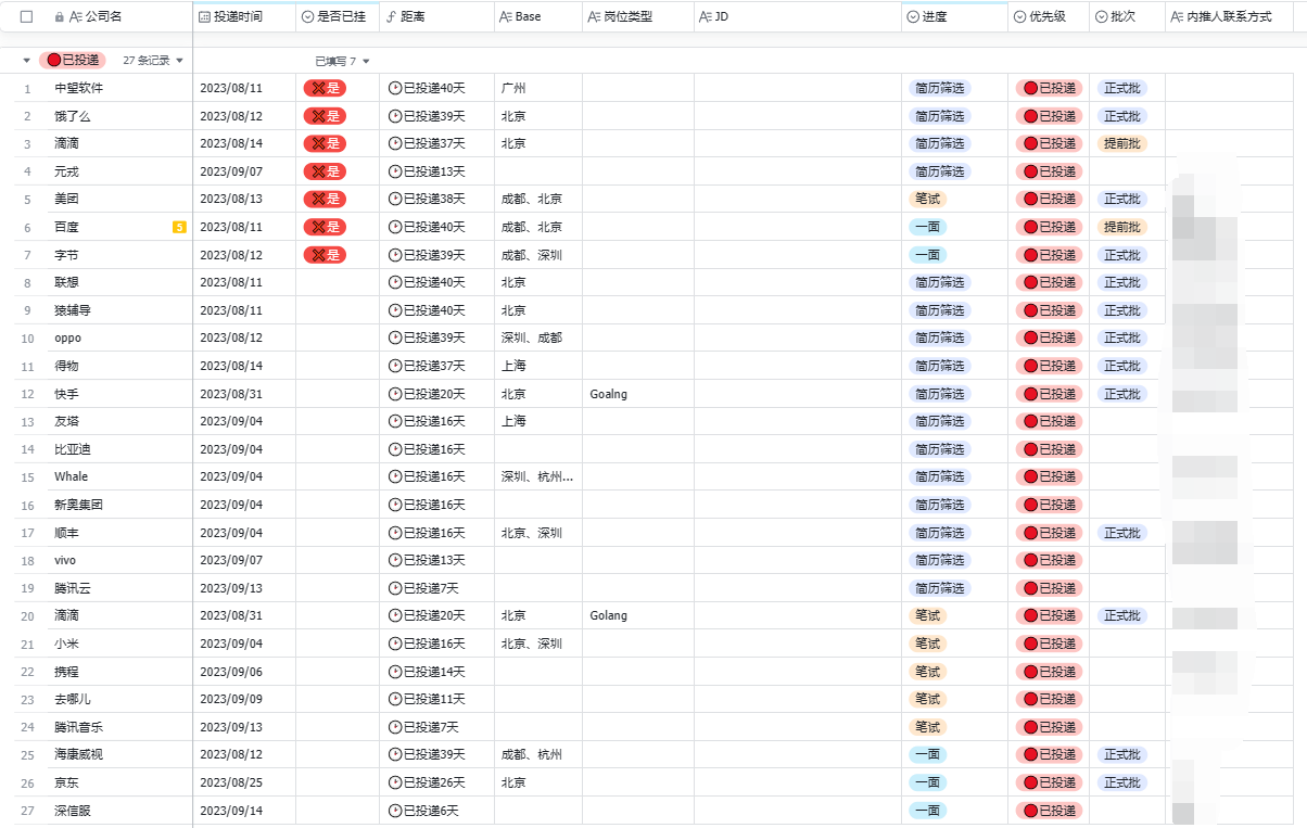 秋招现状（截止9.20）