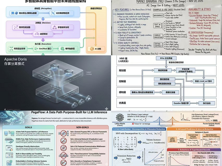 这些都是用Banana生成的图 真是ppt神器了